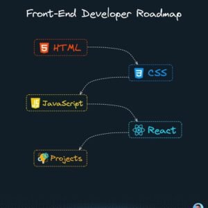 Frontend Development