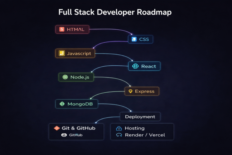 Full-Stack Development